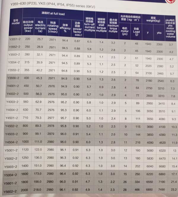 中型高壓三相異步電動(dòng)機(jī)參數(shù)表